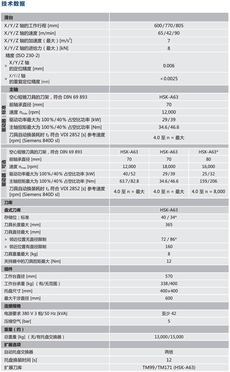 五轴2022足球世界杯抽签直播
【GROB-GA350】